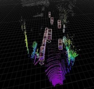 GIS Automation