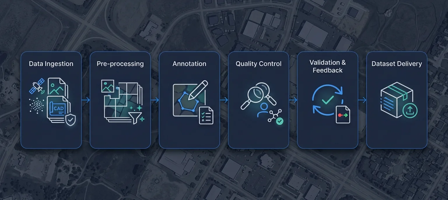 Geospatial Annotation Services: Complete Guide | ASPL