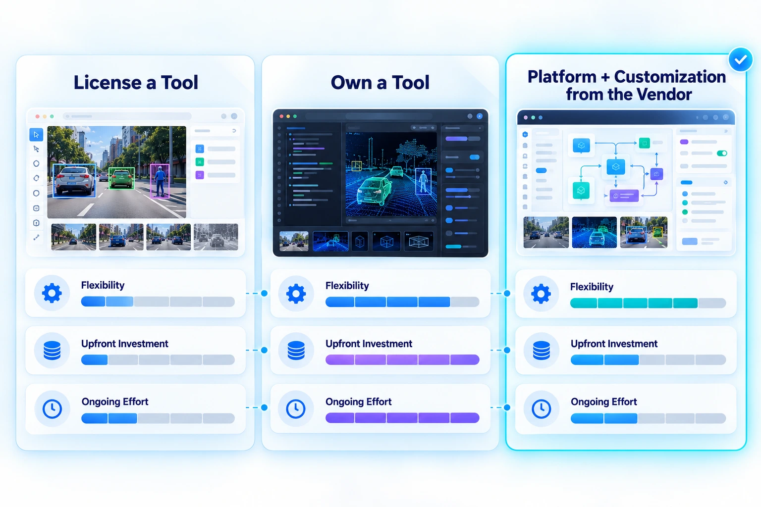 Comparison of licensing, owning and vendor-customized annotation tools