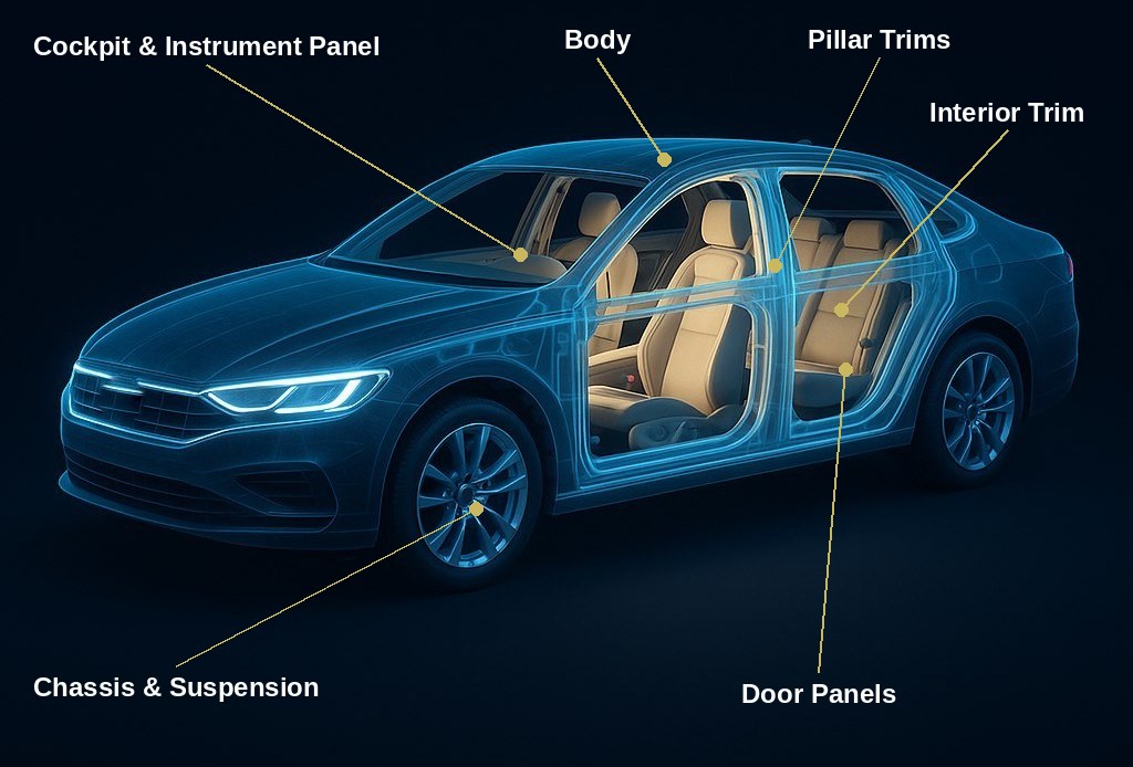 Vehicle cutaway showing body, chassis, cockpit and instrument panel, door panels, pillar trims and interior trim